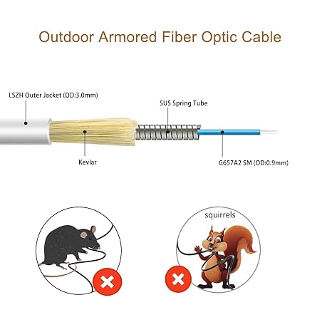 Simplex SC/APC to SC/APC Fiber Optic Internet Cable,Single Mode Armored Fiber Optical Patch Cord,9/125um OS1/OS2 Compatible Att Fiber Cable LSZH White (1m/3ft)