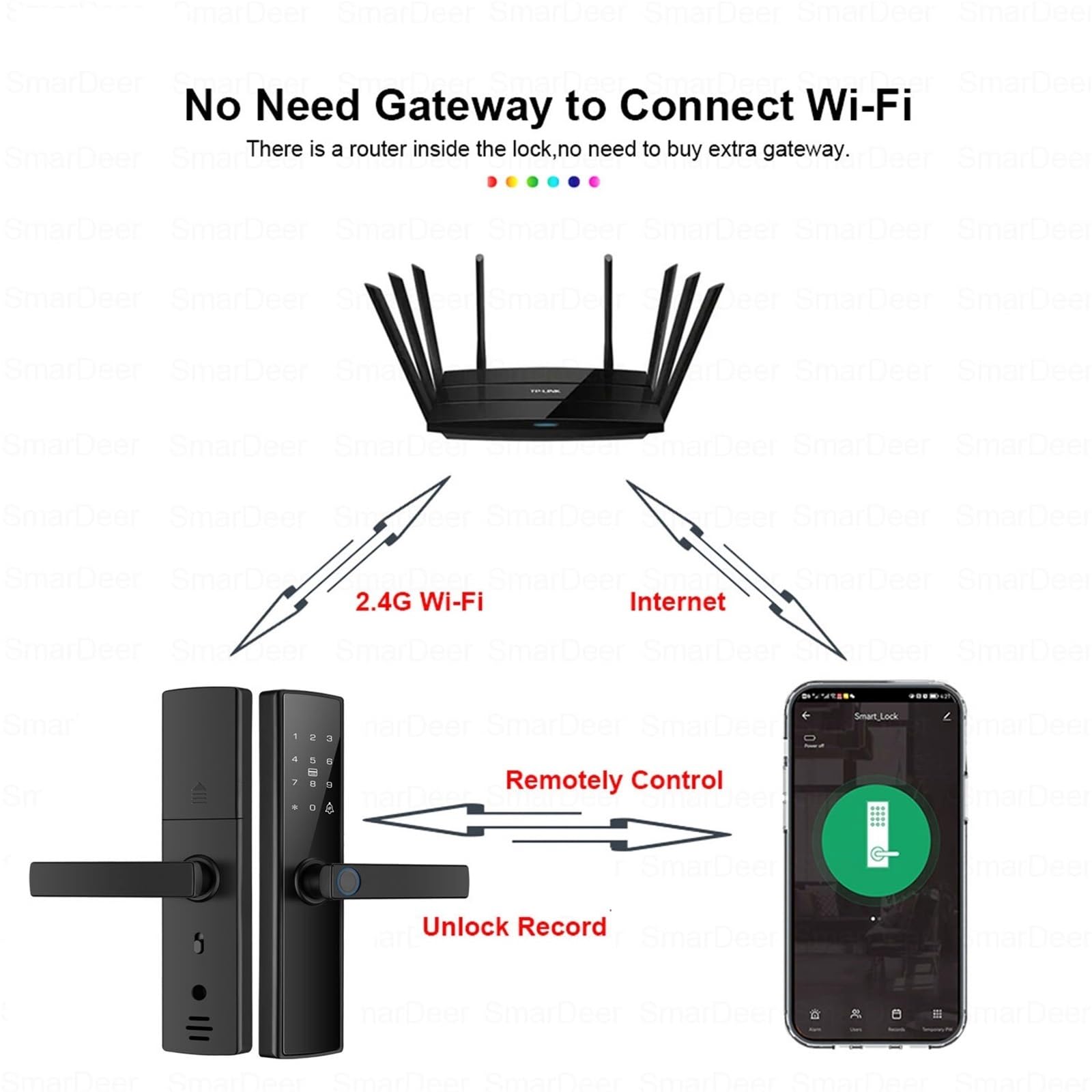 Serratura connessa Serratura elettronica Smart Lock con blocco delle impronte digitali 5 in 1 Accesso senza chiave tramite impronta digitale/Cod/Card/App(22x180(50 50))