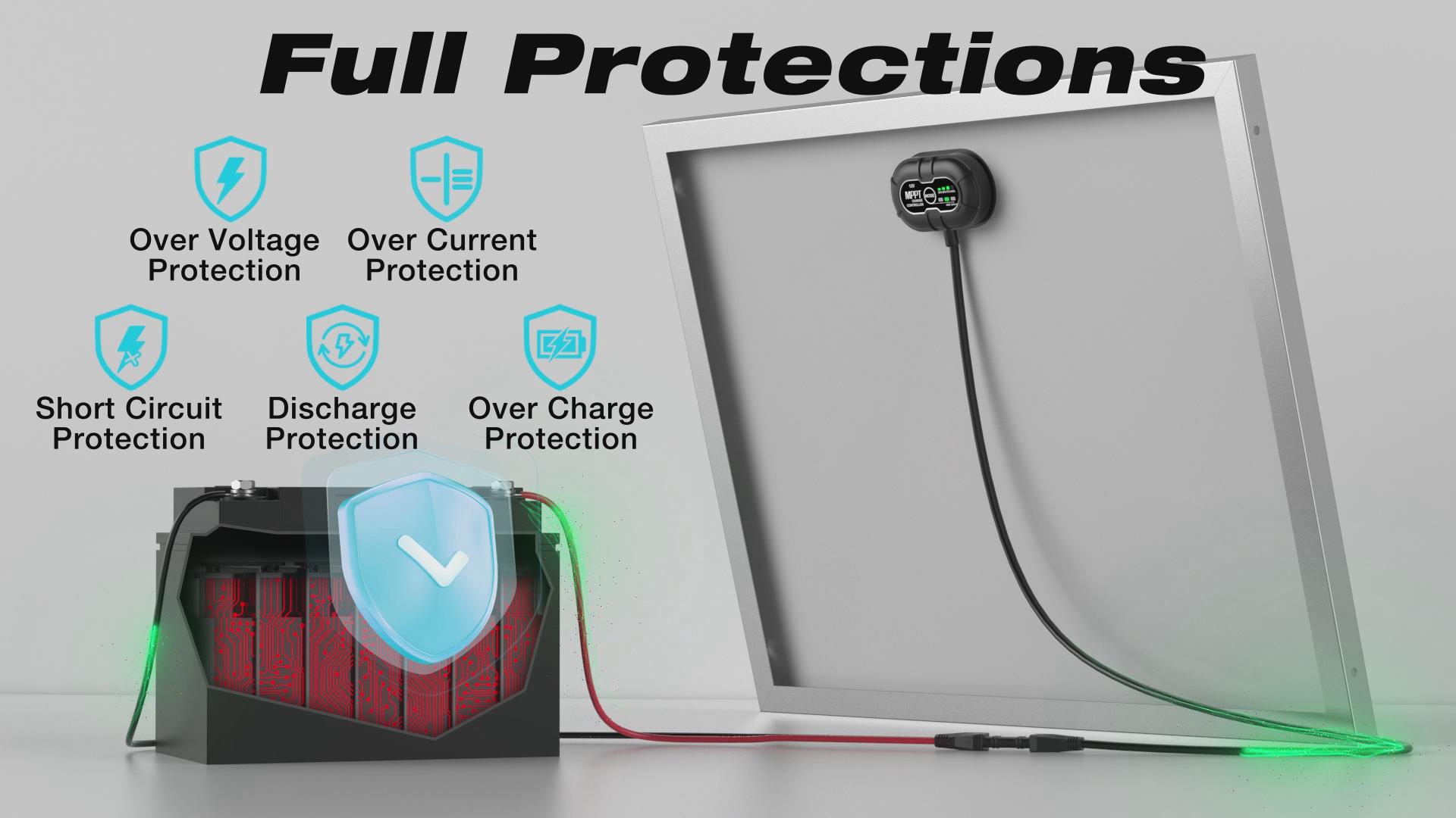 Photo inspiration: Gallery Detail: 12V Solar Charger Kit Suner Power 50W 12V Solar Panel