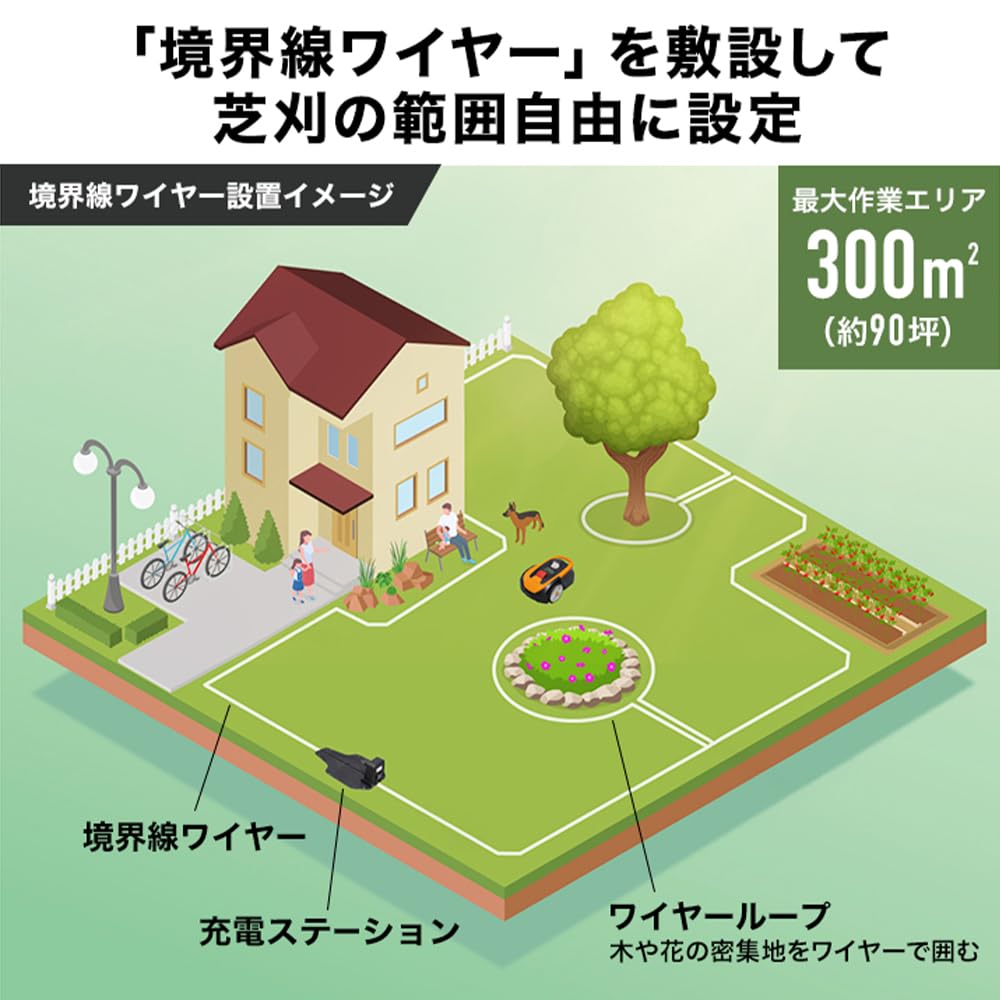 Amazon.co.jp: HAIGE(ハイガー) 全自動ロボット芝刈り機 カルン302