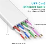 Ethernet Cable 25 ft, Cat 6e/Cat6 Ethernet Cable High Speed with Network Patch Cords, LAN Cable Clips with Rj45 Connector for Router Modem Faster Than Cat 5e/Cat 5-White
