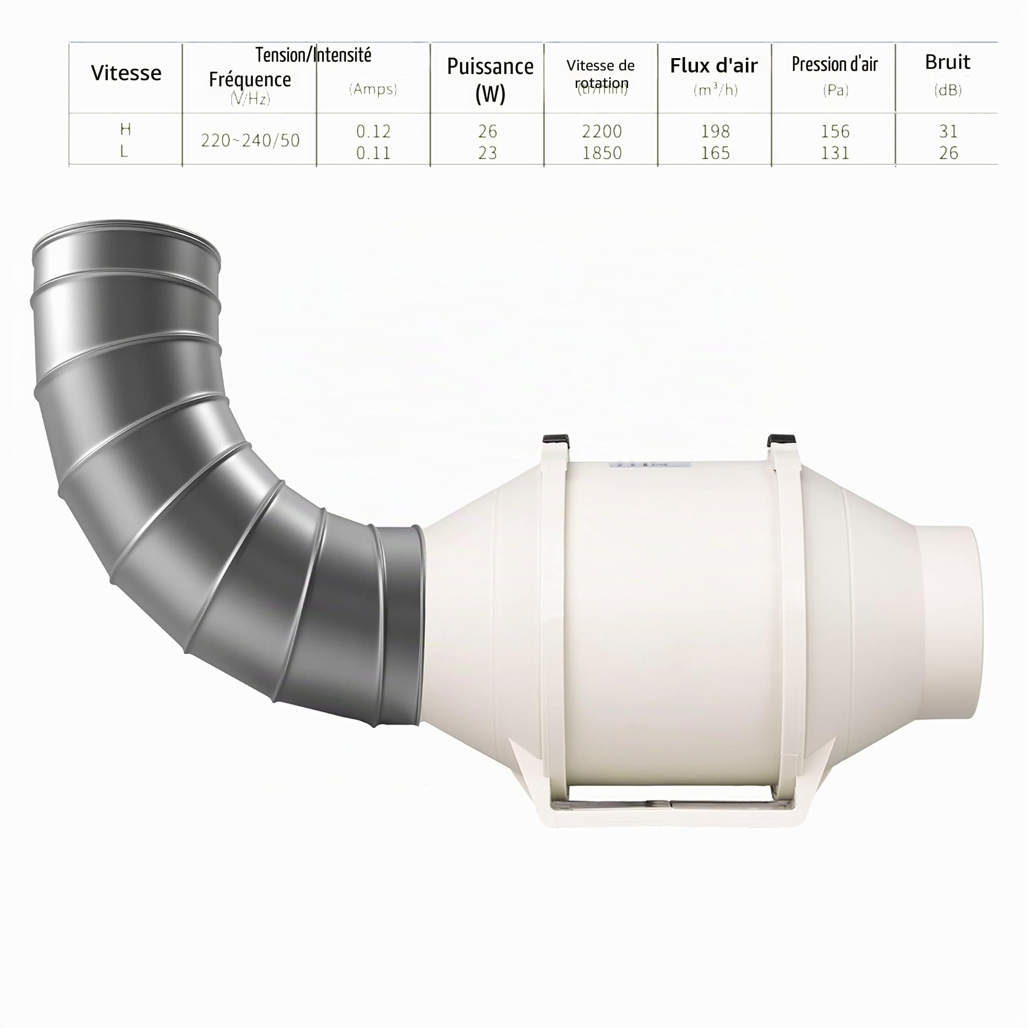 STERR Extracteur en Ligne DFA100 Ventilateur de Gaine 100 mm / 4'' - Ventilateur Industriel à Faible Consommation d'Énergie