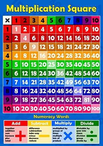 Multiplication Square 1-10 Times Tables - Childrens Wall Chart Educational Numeracy Childs Poster Art Print WallChart