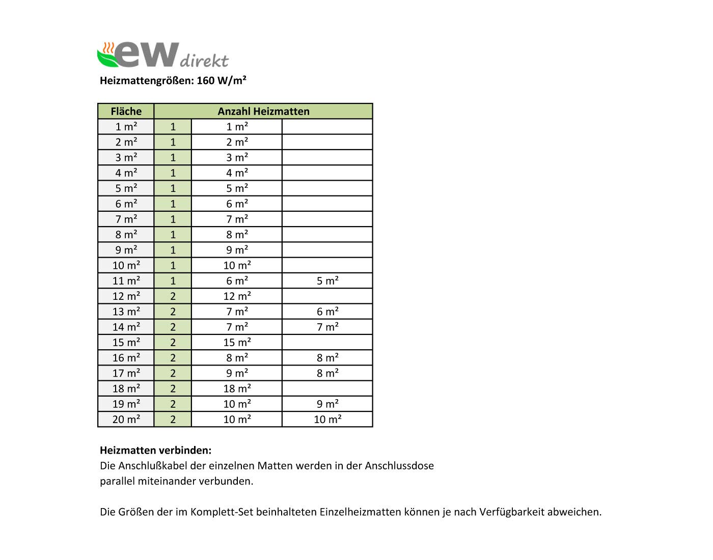 Komplett-Set elektrische Fußbodenheizung SunPro 160 für Fliesen, Naturstein mit Thermostat RT-60 Wlan (5 m² - 0,5 x 10 m)