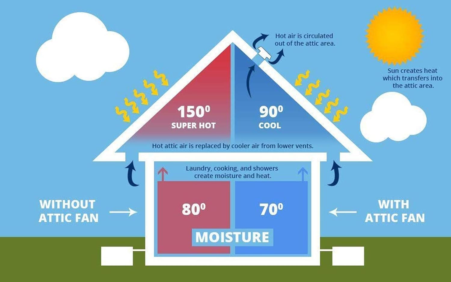 Solar Ventilator Solar Powered Attic Exhaust Fan House Ventilated Garage or RV and Protects Against Moisture Greenhouse Fan
