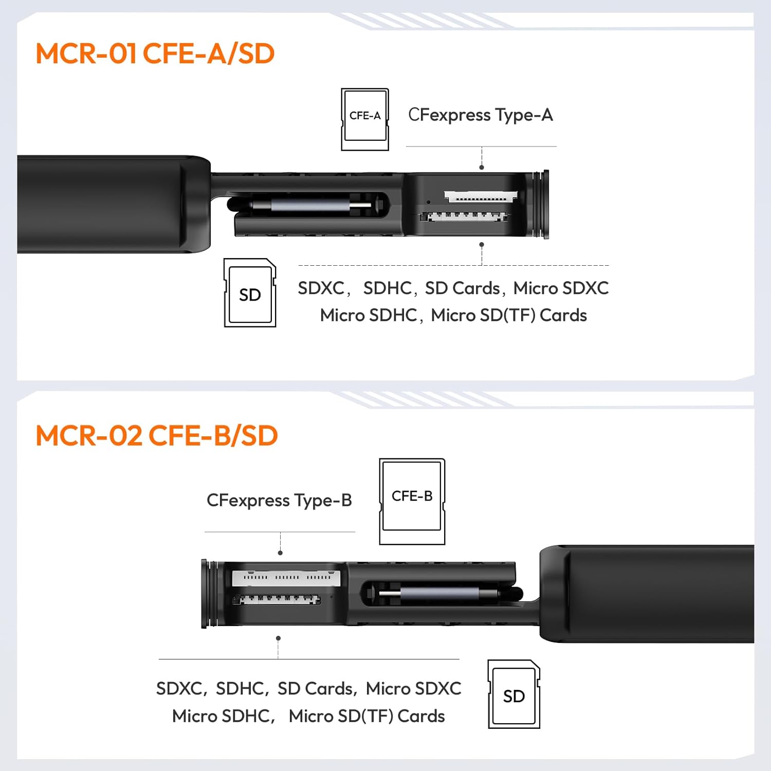 ULANZI MCR-02 High-Speed SD Card Reader, USB 3.2 CFexpress B Card Reader, 2 in 1 SD/Micro SD Card Reader Holder, Waterproof Case, Type-C SD/TF Card Storage Case for iPhone/Android, Action Cameras