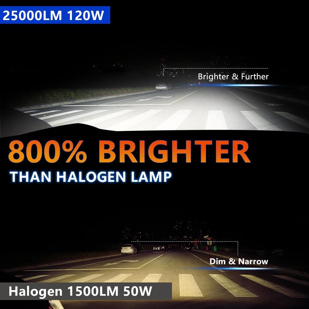 9006/HB4 LED Bulb Combo, 120W 25000 LM 800% Super Brightness Fog Light , IP68 Waterproof 6500K Cool White Replacement Bulbs, Pack of 2