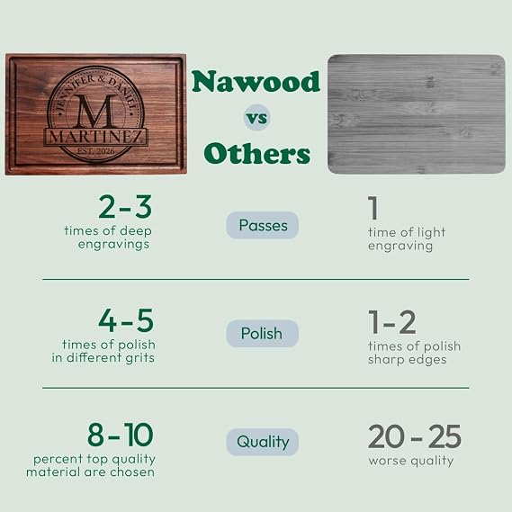 Personalized Cutting Board, Custom Wood Engraved Charcuterie Boards - Best Present for Wedding, Bridal Shower, Engagement, Anniversary, Housewarming, Gift Idea for Couples, Bride, Parent, Family