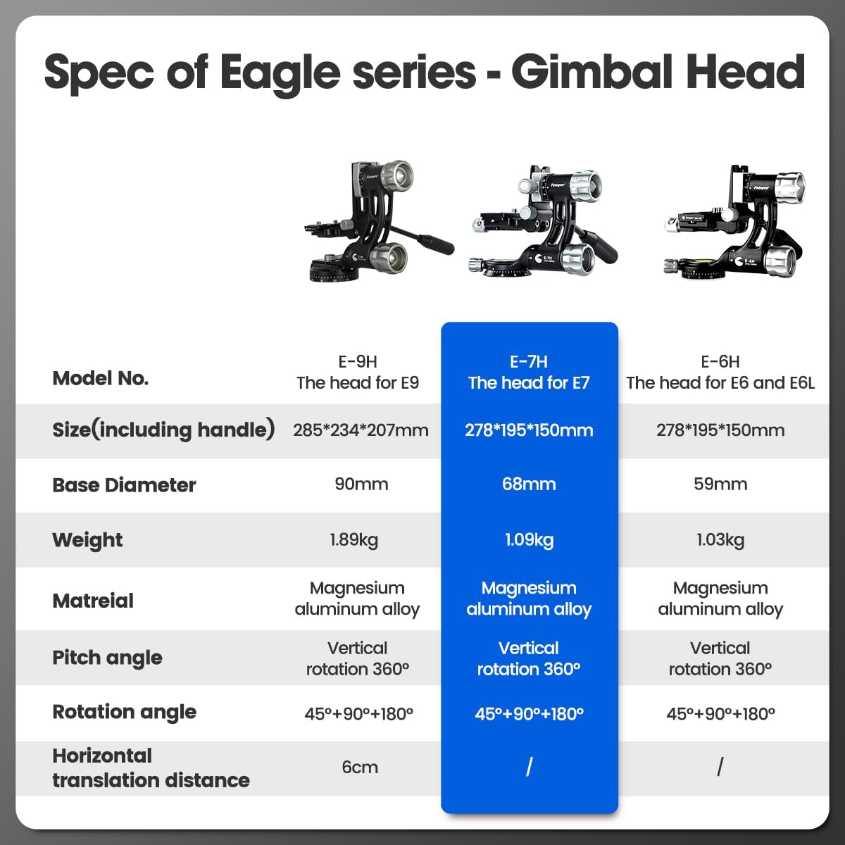 Comparison table of Fotopro Eagle series gimbal heads including E-7H specifications