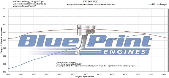 350 c.i. Deluxe Dressed Engine - 341 HP - Carbureted, Compatible with GM Small Block