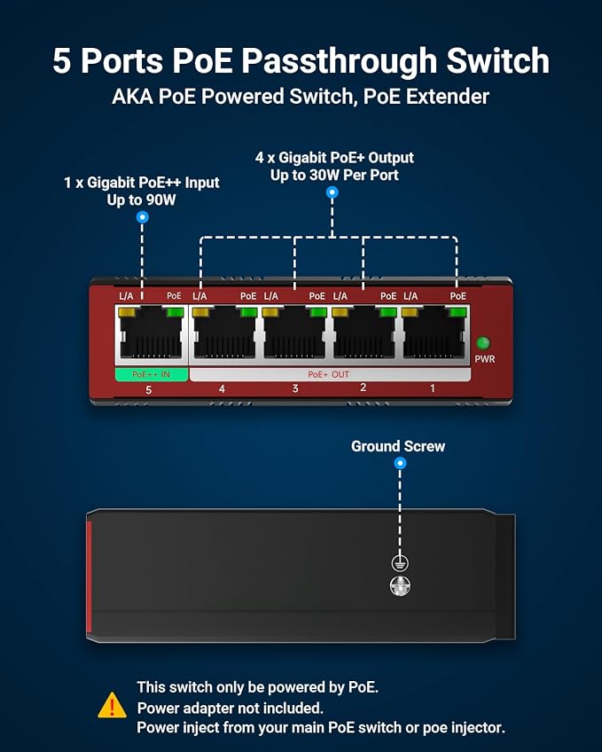 Switch PoE Passthrough, alimentado por IEEE 802.3bt (PoE++), 1 entrada PoE++ a 4 salidas PoE+ miniatura 2