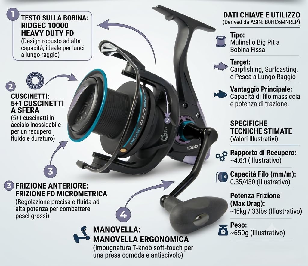 Mulinello da Surfcasting Fishing Ferrari RIDGE 10000 | 18KG Drag | 5+1 Cuscinetti | Doppia Bobina