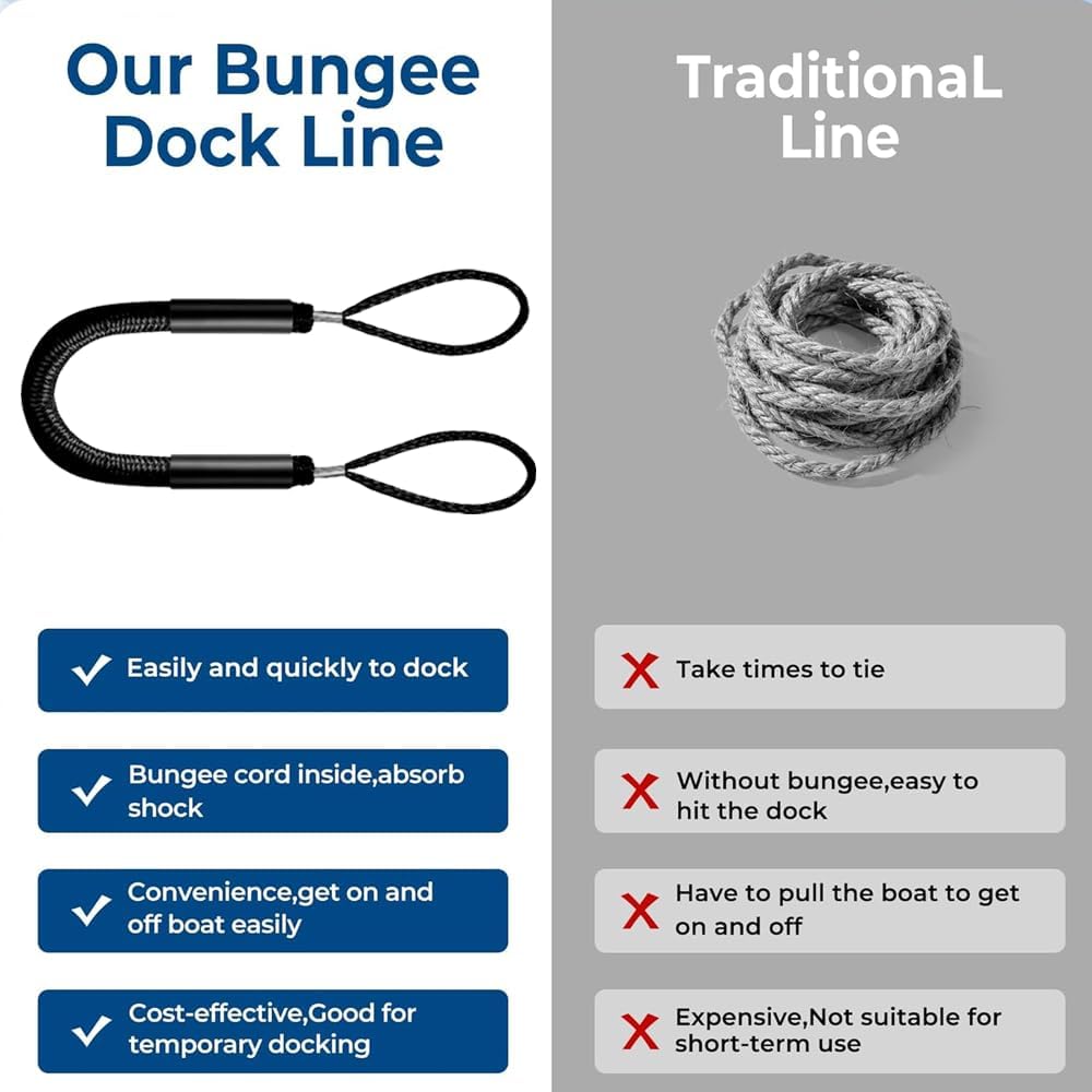 3FT Bungee Dock Lines for Boats, Marine Grade Mooring Lines for Docking with Loops, Shock Absorbing Boat Accessories, Boat Dock Ropes for Kayak, Pontoon,Jet ski,Yacht (Black)