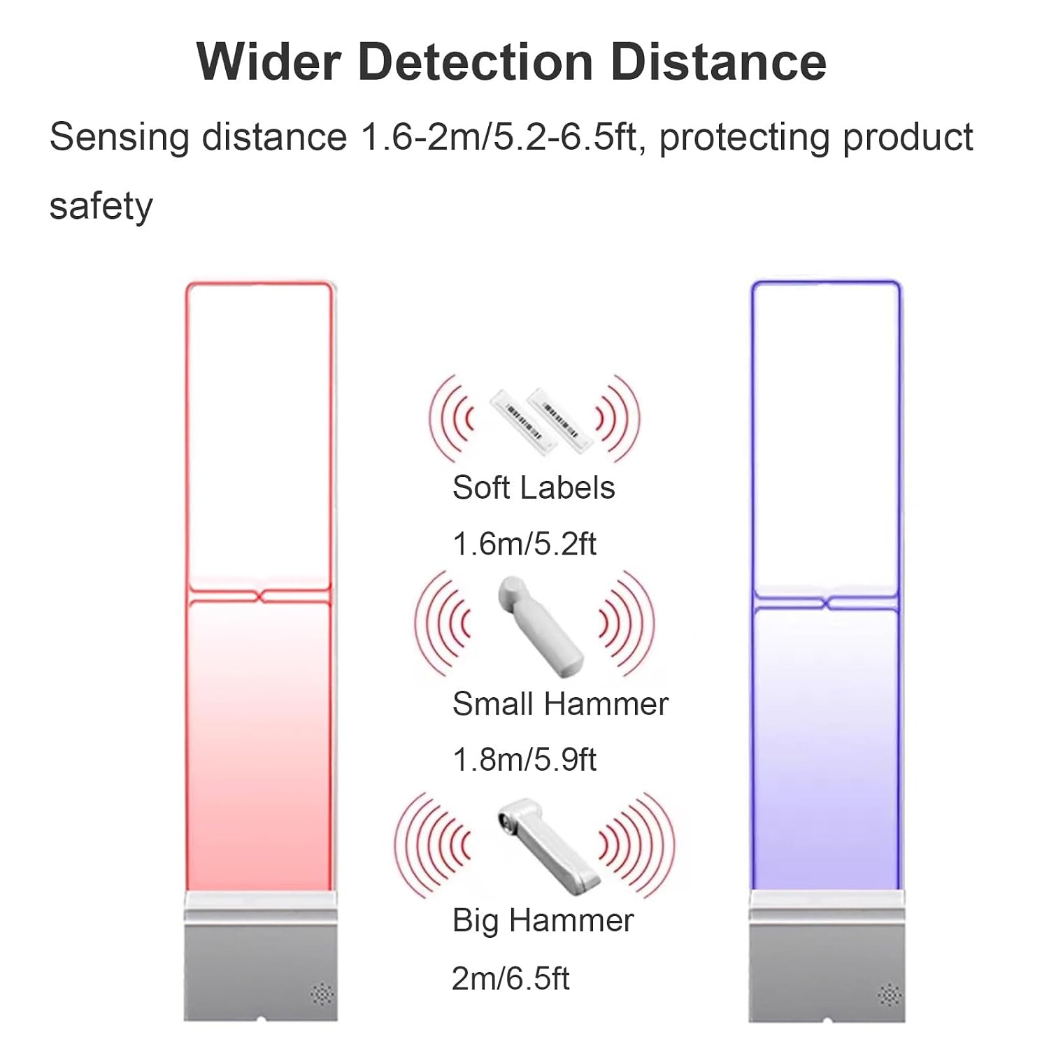 AM 58KHZ EAS Security System, Retail Anti Theft Equipment, Audible and Visual Alarm System, Acrylic Material, for Clothing Stores and Supermarkets