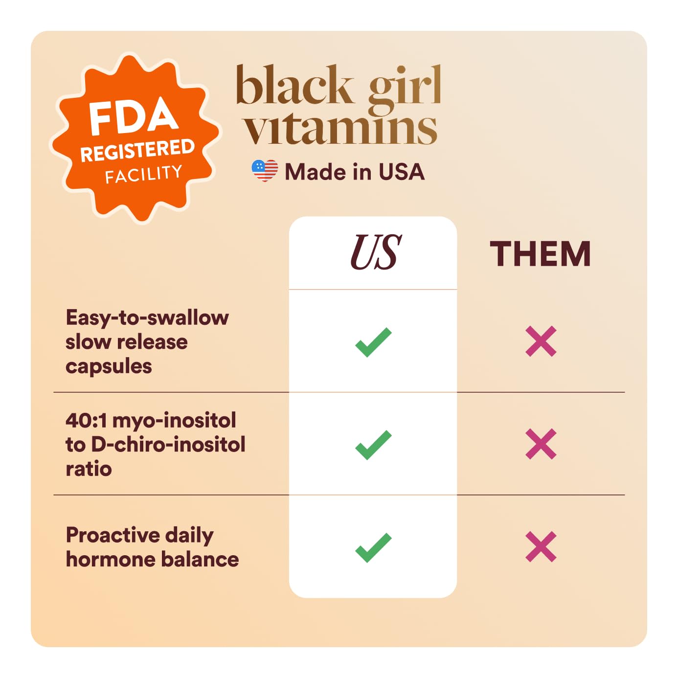 Black Girl Vitamins Inositol Supplement, 1000mg Myo + 25mg D-Chiro, Vegan Capsules to Support Hormone Balance, Healthy Ovarian & Menstrual Wellness, 60 Count — Amazon image 6