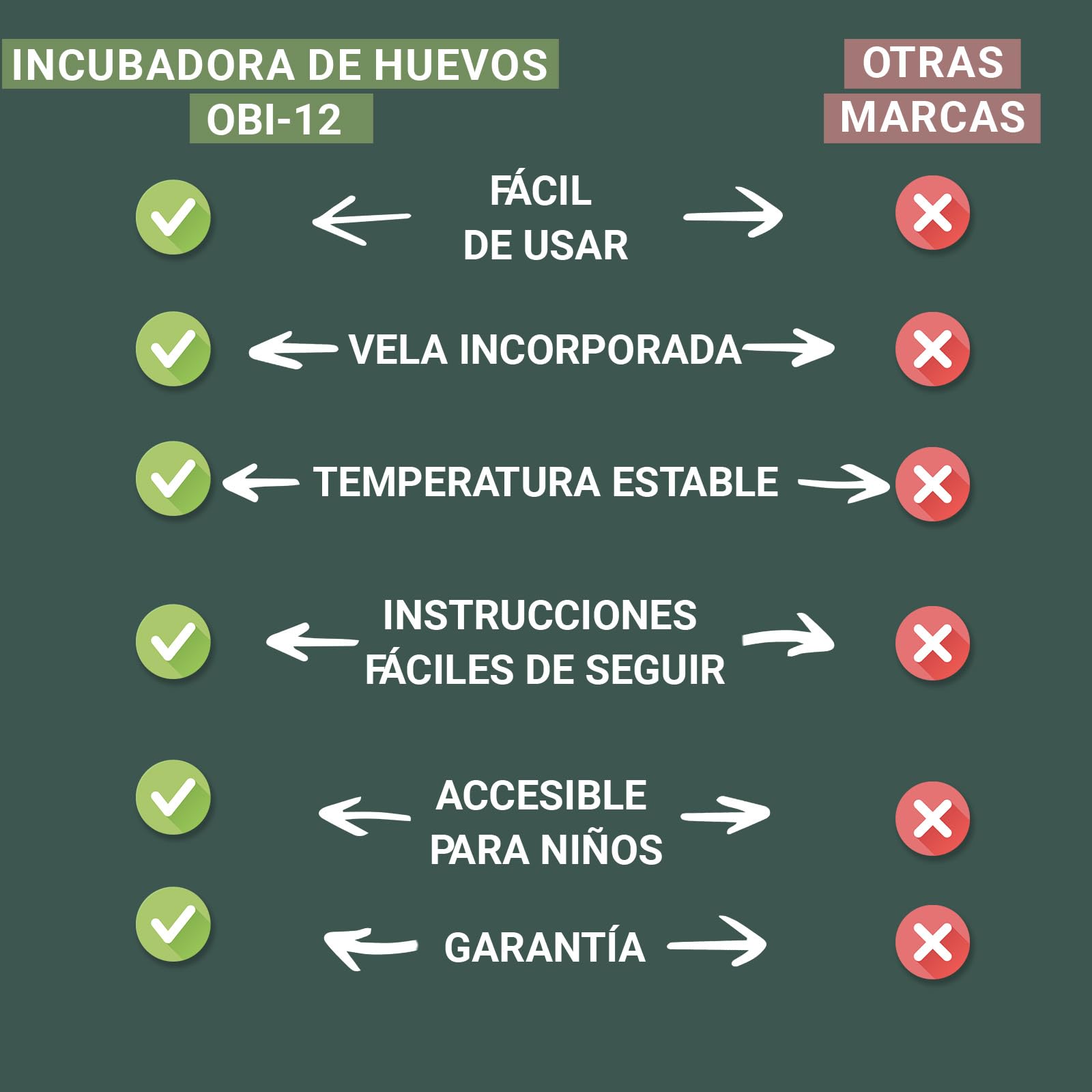 Incubadora Huevos Gallina 12 - Ideal para Todas Las Edades - Incubadoras de Huevos Automaticas - Volteo Automático y Control de Humedad -Ovoscopio Integrado - Okköbi Obi-12 - Blanco Verde