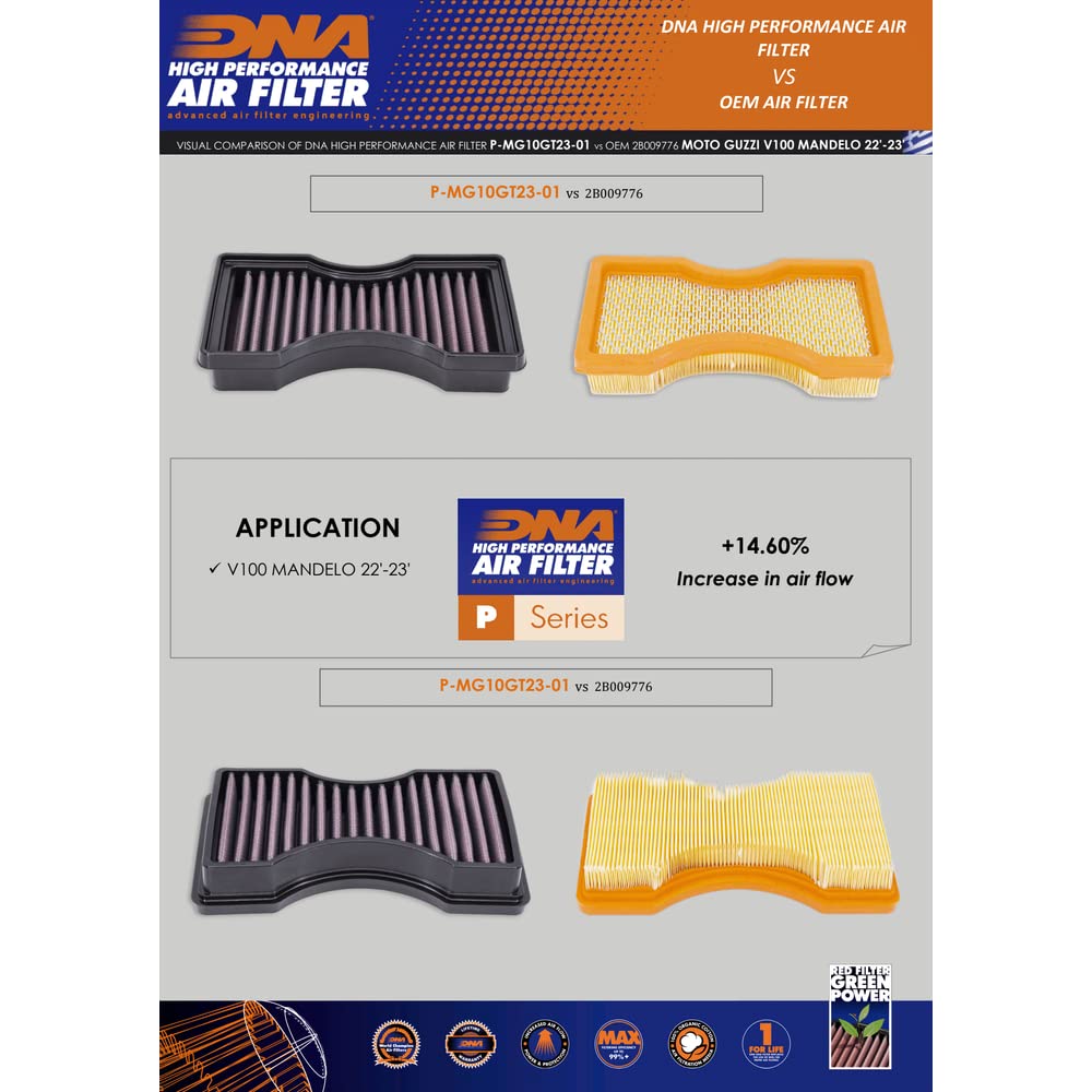 DNA Filtro Aria ad Alte Prestazioni Compatibile per Moto Guzzi Stelvio (2024) con Efficienza di Filtraggio del 98-99% e Flusso d'Aria Incrementato del 14.60% PN: P-MG10GT23-01