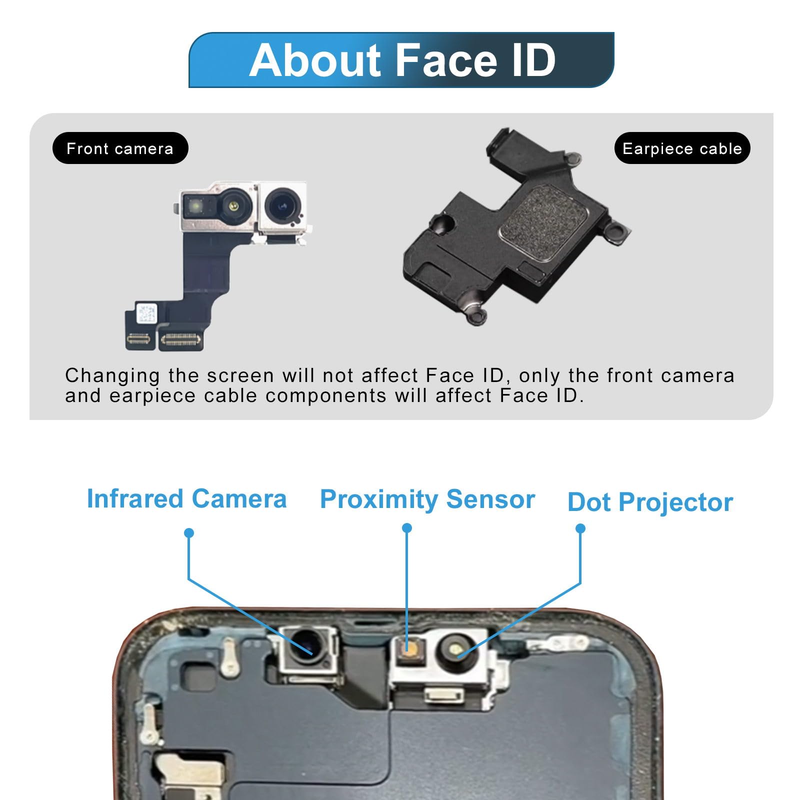 Écran LCD De Remplacement Pour IPhone 15 Plus – 6,7 Pouces – Compatible A3094/A2847/etc. – Avec Kit Outils