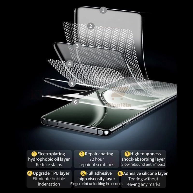 Image of WonRia Pack 2 - (Screen Guard Protector For Vivo S2 5G Unbreakable Membrane | Flexible TPU Film | Edge to Edge Installation Kit | Transparent