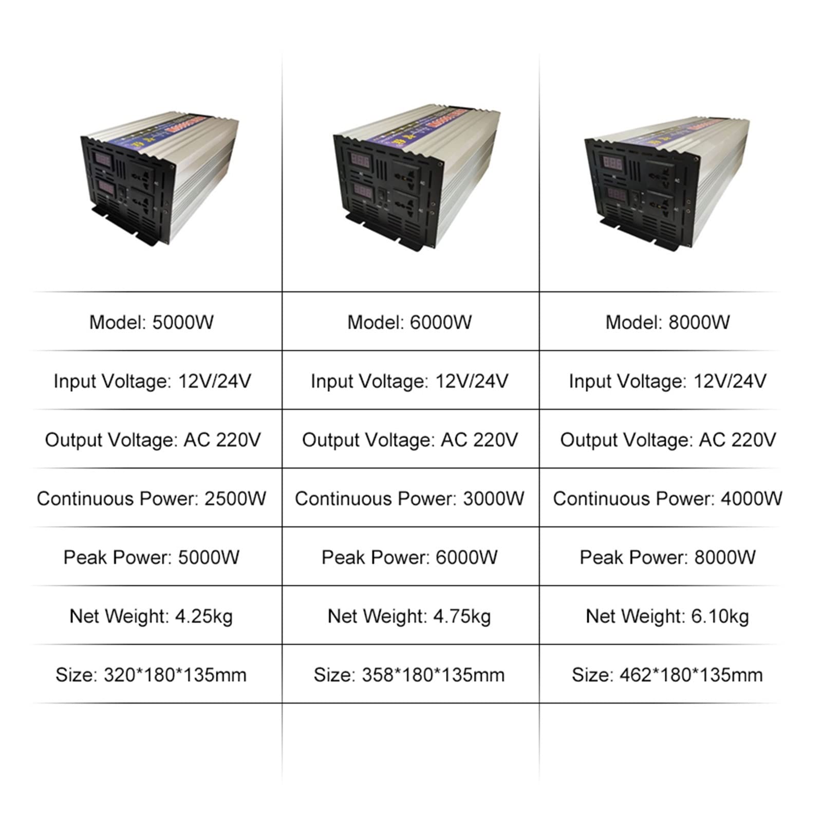 8000W 6000W 5000W Czysta sinusoidalna przetwornica fali sinusoidalnej DC 12 V 24 V na AC 220 V 50 Hz 60 Hz Przetwornica napięcia Przetwornica napięcia o dużej mocy podwójnego wyjścia(8000W,