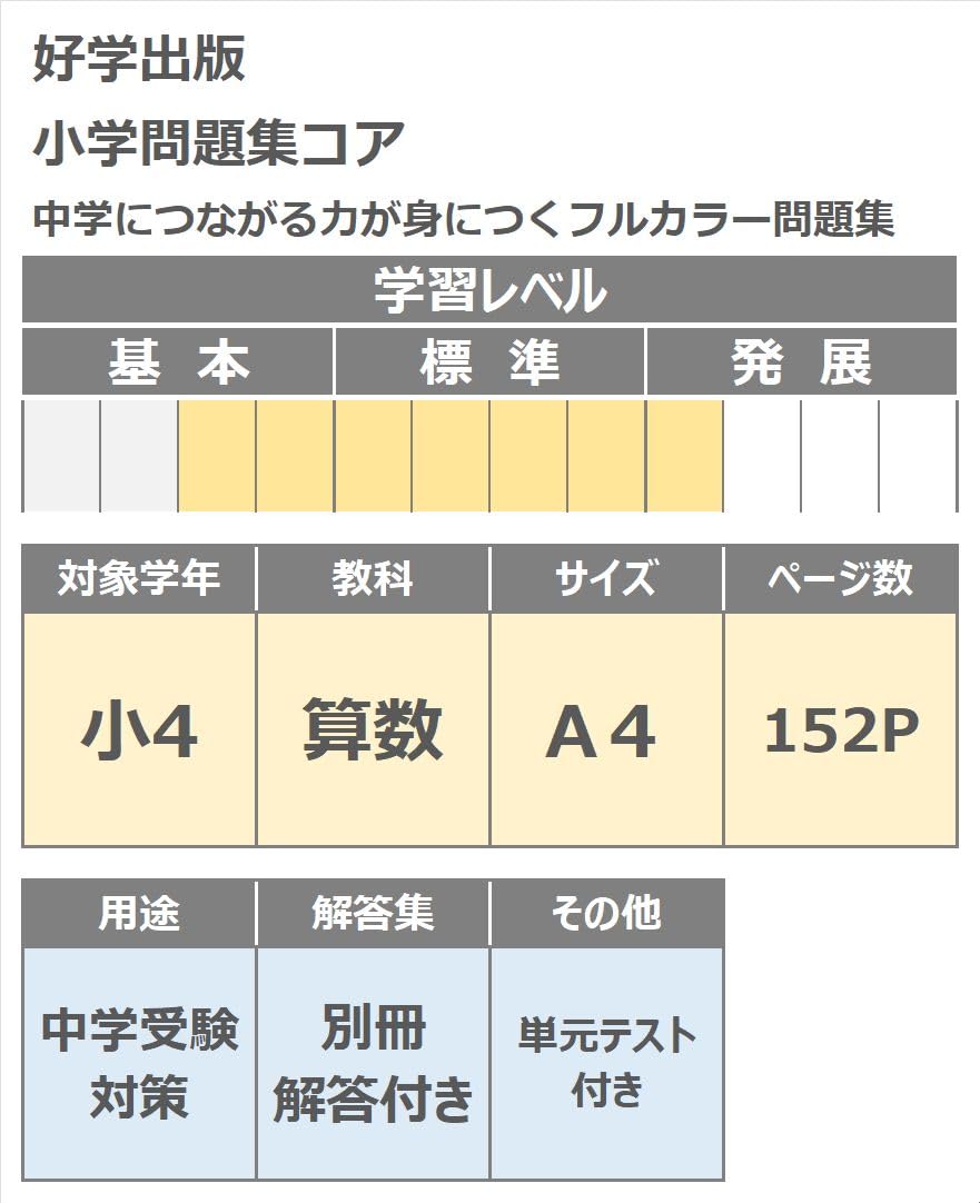 Amazon.co.jp: 小学問題集コア 小4 算数 (スタディ倶楽部蛍光ペン付