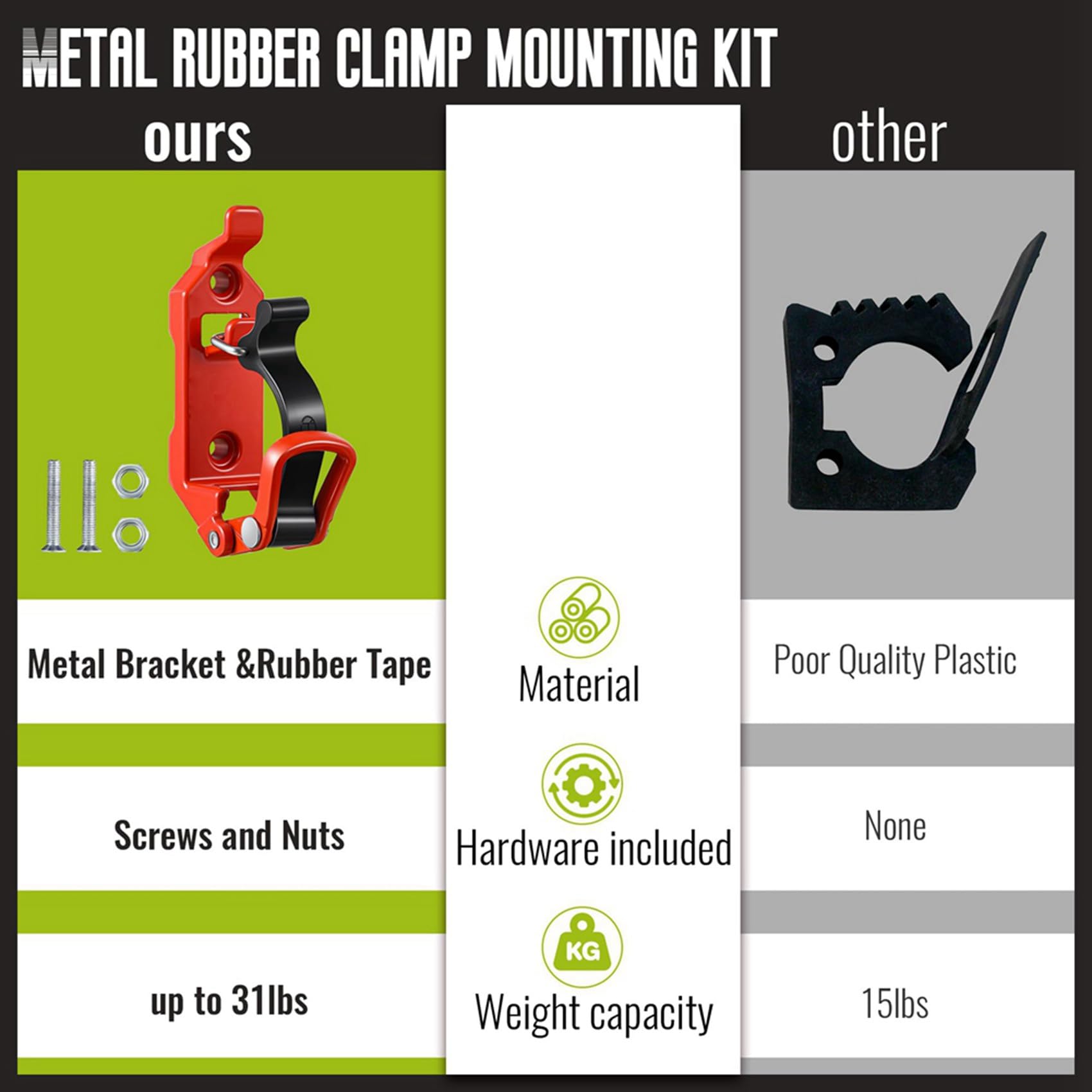 Bloepum Shovel Mount for Roof Rack, Metal Rubber Clamps, Wall Mounting Brackets, Quick Release Holder Mount Kit(8 Pcs) Red