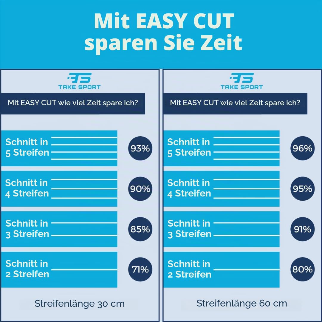 Easy Cut - Patentiertes Gerät Made in Italy zum präzisen Schneiden von Kinesio Tape, Kinesiologie-Tape, Sportbänder und Gesichtstape. Taschenformat und praktisch für Kinesiologie-Taping und