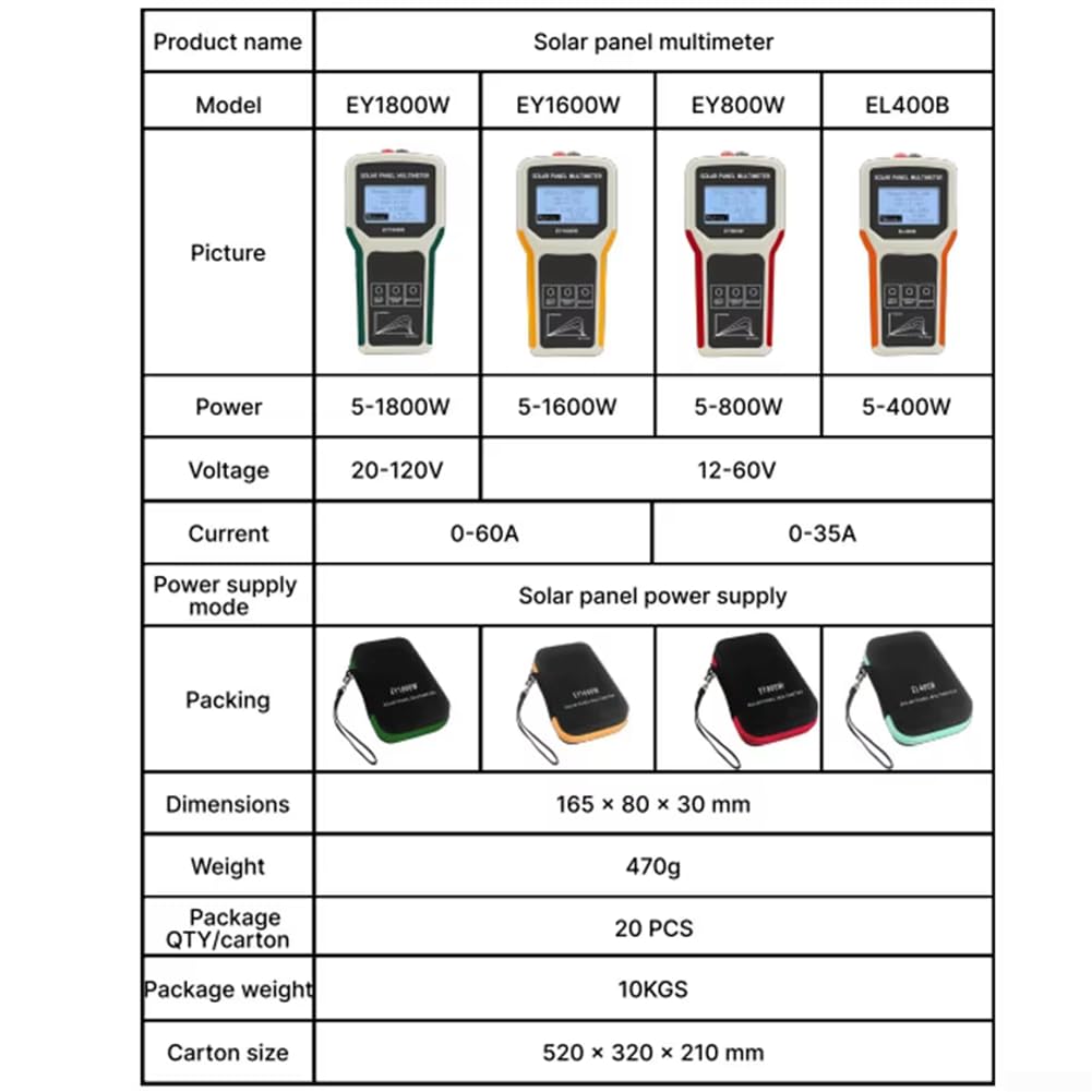 Affidabile per multimetro a energia solare per l'uso da parte di installatori e appassionati (EL400B)