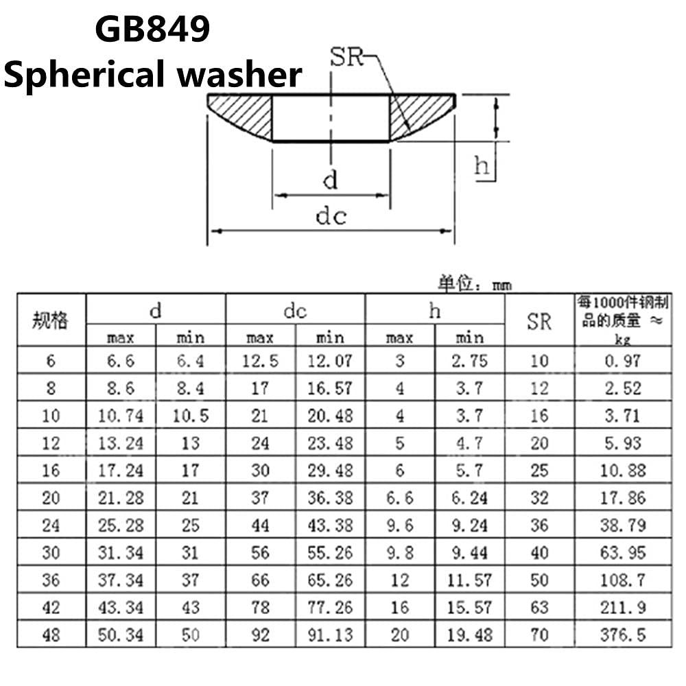 Produktbild von Konkav-konvexe Dichtungsscheiben Aus Kohlenstoffstahl – GB850 / GB849 Kugelscheiben, Ø6 Bis Ø64 Mm – Schwarz