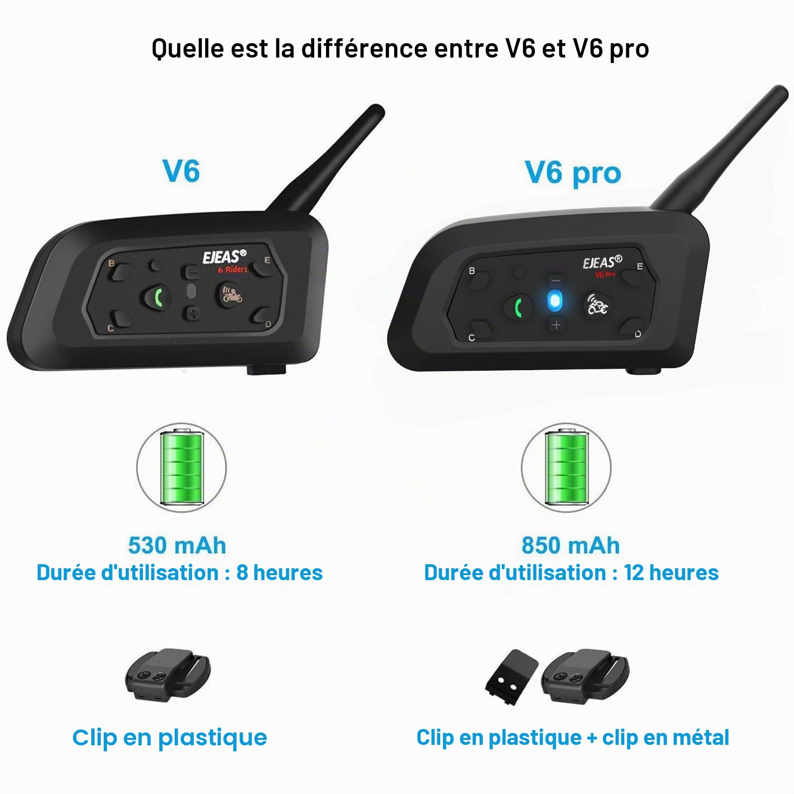 Ejeas V6 Pro Écouteurs interphone Bluetooth pour Moto, Gamme Communication Intercom de 1200 m, Alarme Casque pour Casque, etanchéité, Communication Entre 6 Personnes