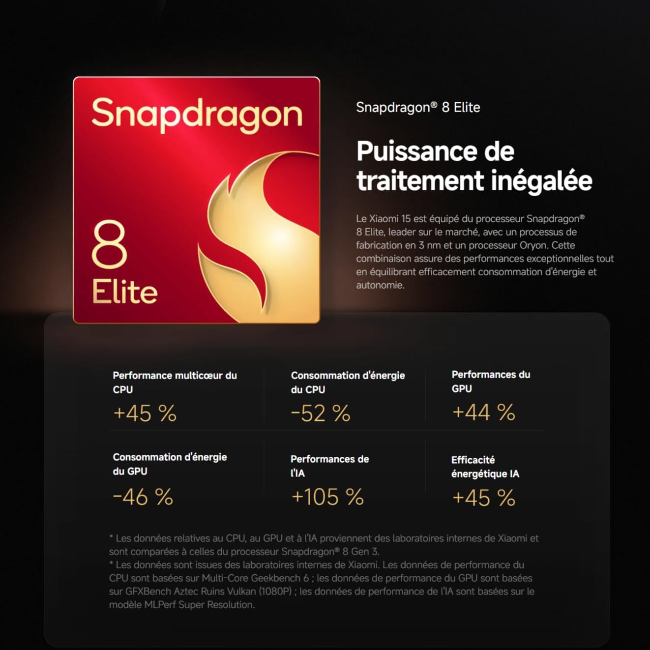 Xiaomi 15 512GB Black