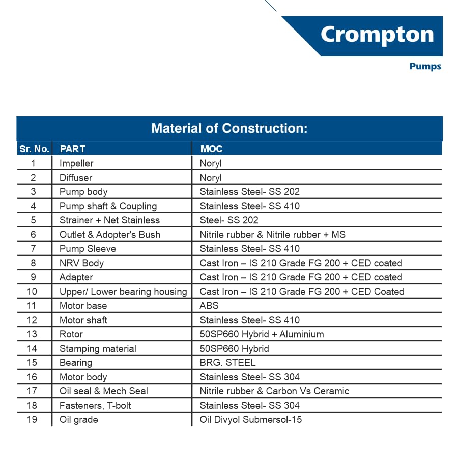 Image of Crompton Borewell Subemersible Pump 0.75 /1KW /HP 7ST 4VO-32 BUE-D SUB PUMP