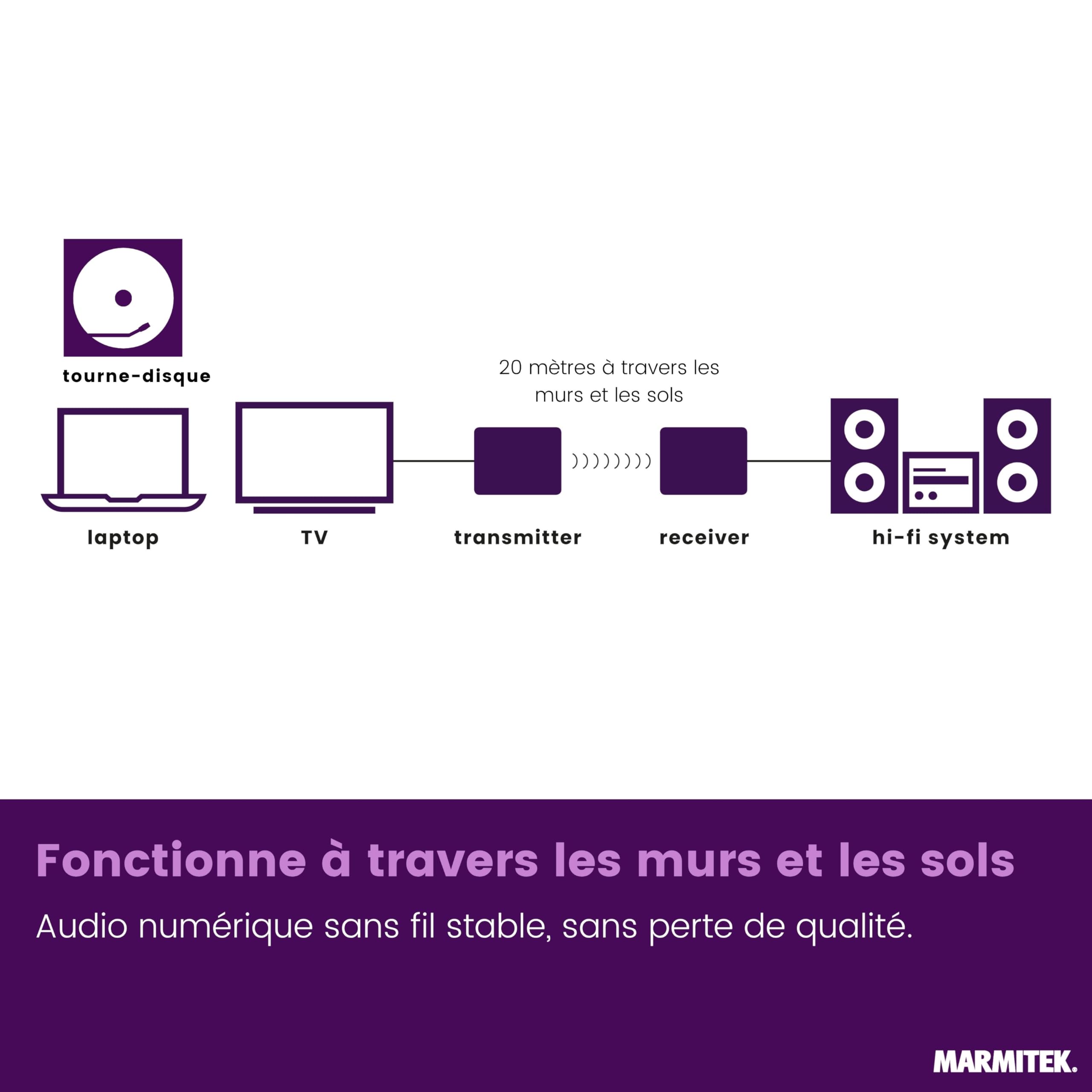 Marmitek Audio Anywhere 730 - Émetteur Audio sans Fil pour TV HDMI Arc