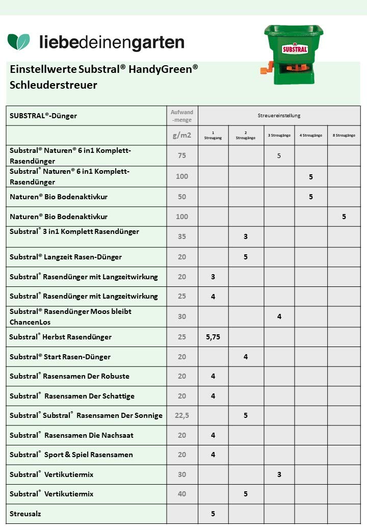 Substral HandyGreen Épandeur Universel