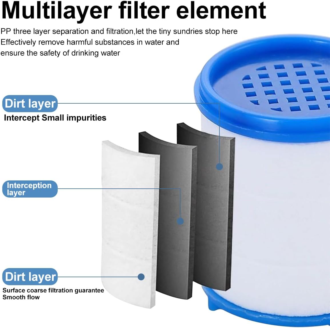 PP Cotton Faucet Filter Elements 100pcs Water Filter Cartridges Replacement for Kitchen Bathroom Remove Chlorine Heavy Metal