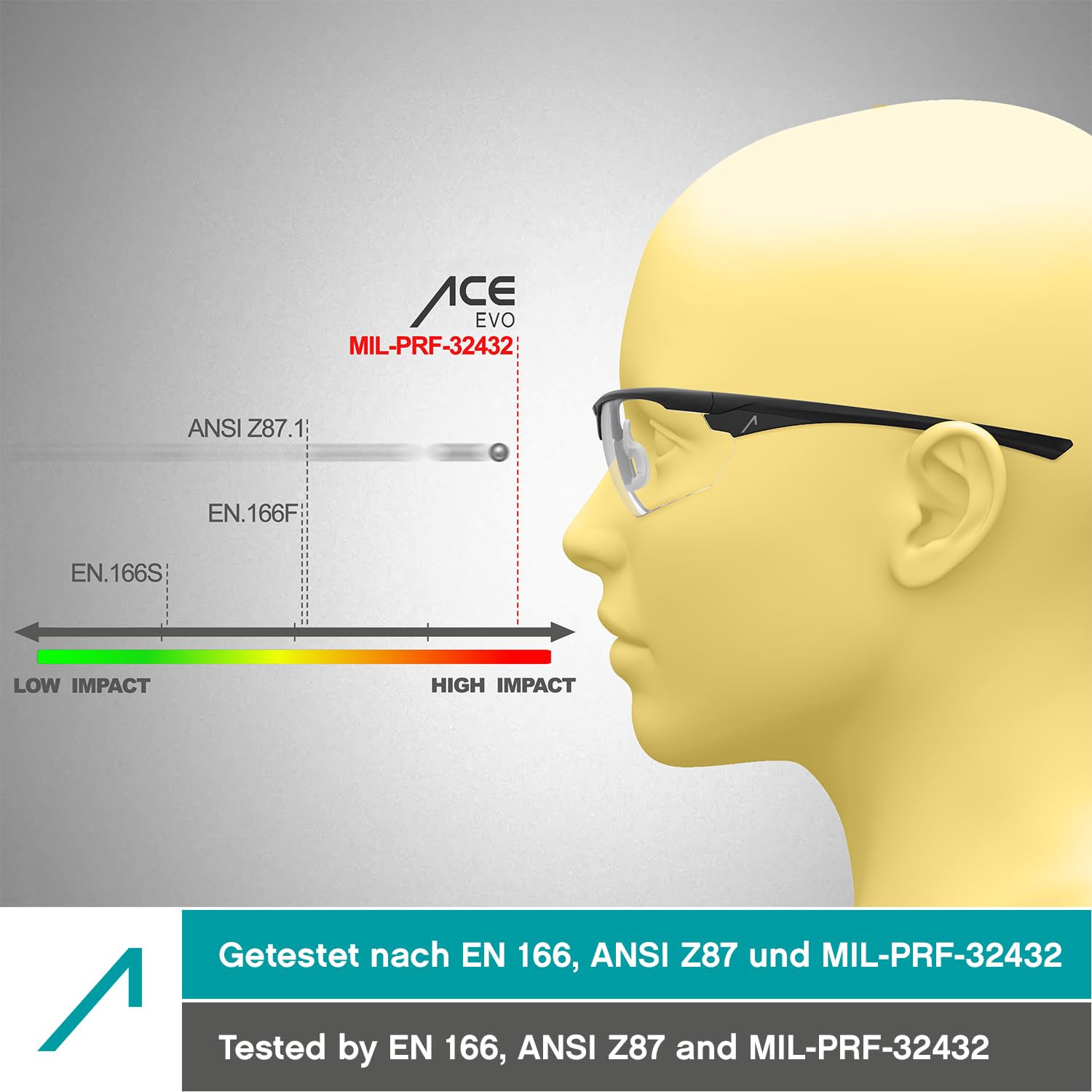 ACE Ace Evo Gafas de seguridad Unisex adulto (Pack de 1) - 3