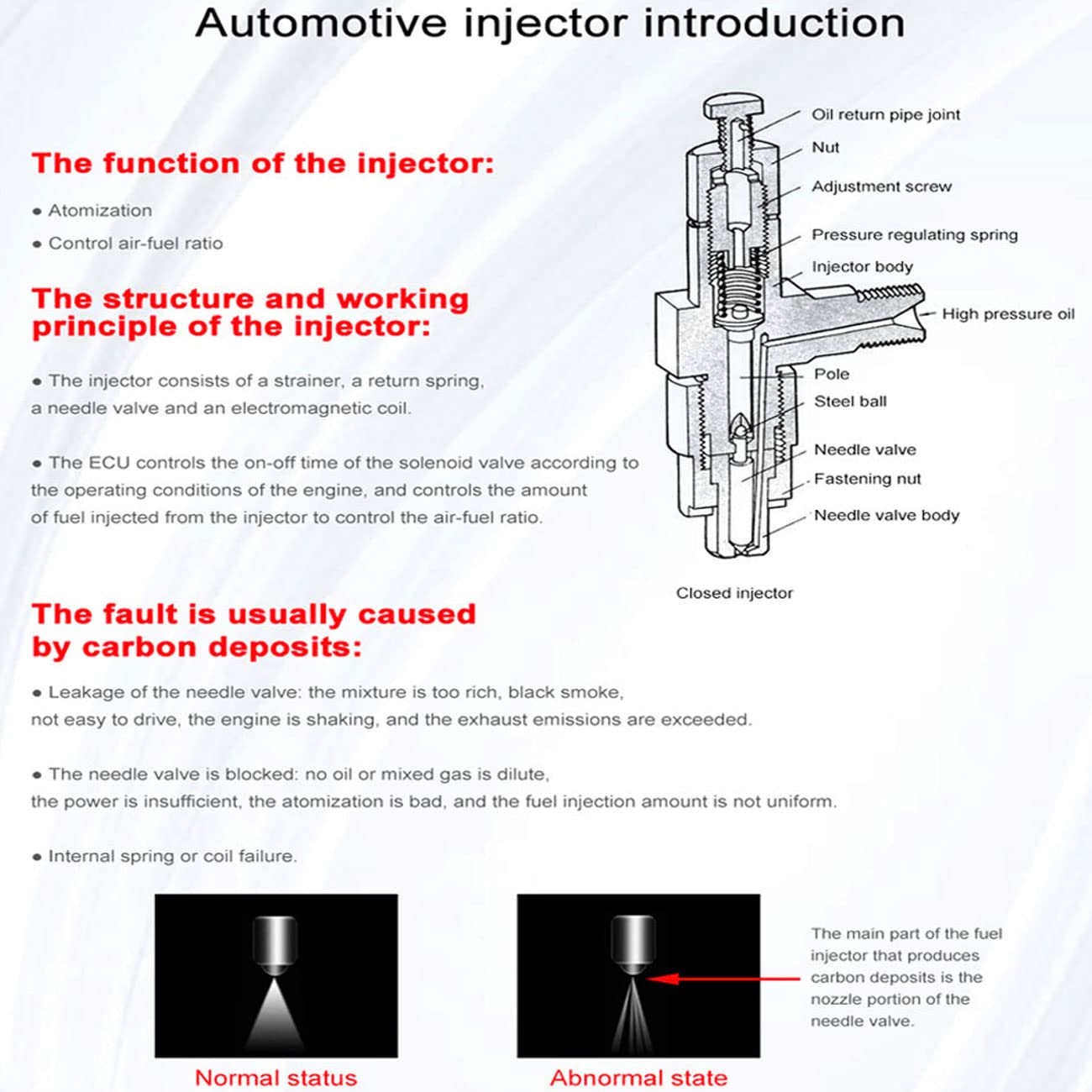 Diagram of an automotive fuel injector and comparison of normal vs abnormal spray patterns