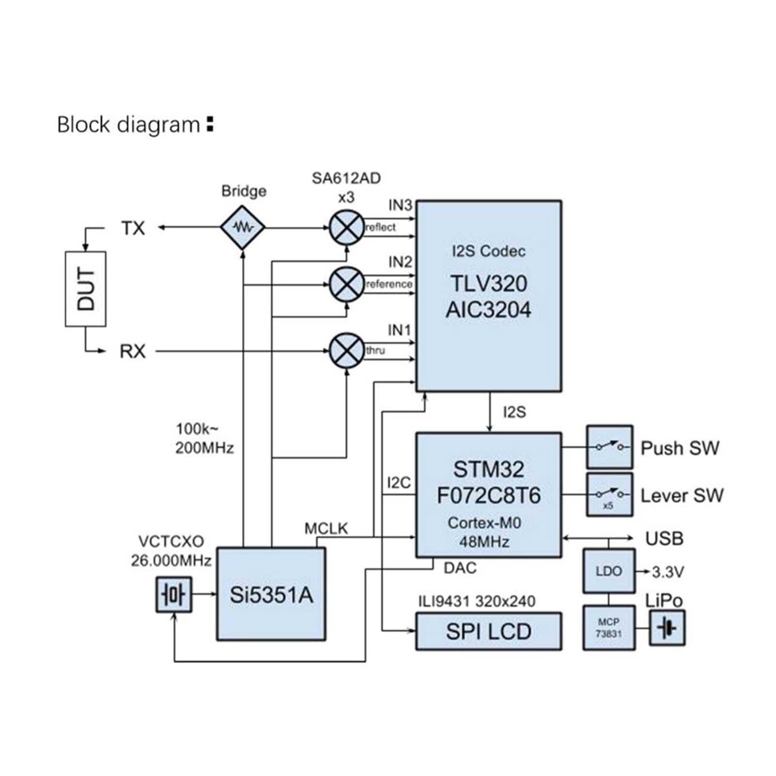 Analizator sieci wektorowych Przenośny analizator sieci Vector 0KHZ-3GHZ cyfrowy ekran dotykowy wyświetlacza krótka fala krótka MF HF VHF UHF Fale stojowe analizatora anteny(50KHz-900MHz)
