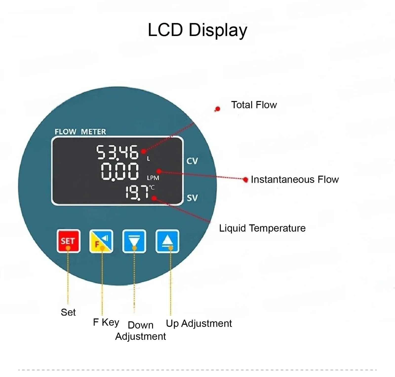 Medidor de Flujo con Pantalla Digital de Acero Inoxidable RS485, medidor de Flujo de Agua líquida de Alta precisión, Sensor de Flujo electrónico for jardín de Granja(DN25)