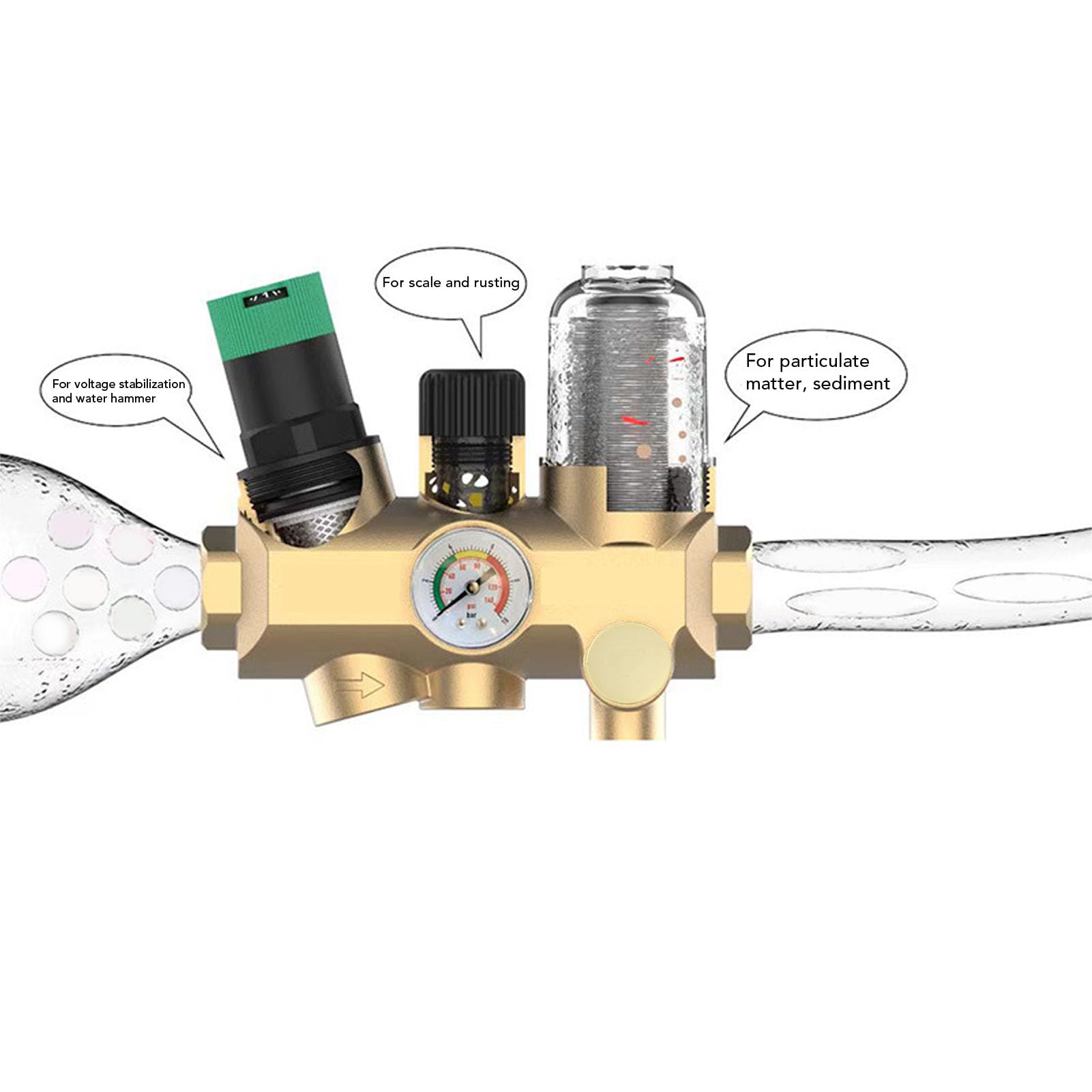 FTVOGUE Válvula Reductora de Presión de Tubería, Válvula Reguladora de Presión de Agua de Latón con Filtro de Acero Inoxidable, Ajuste Manual 3 en 1 1 2 Pulgadas DN15 para de Plomería Doméstico (/2