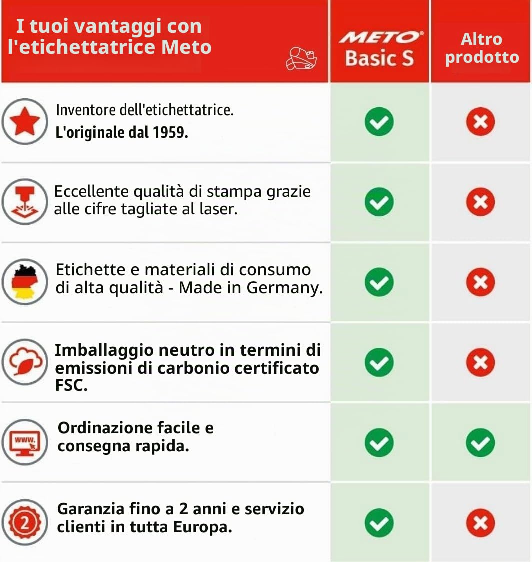 Meto Basic S Starter Kit Con 11.000 Etichette - Prezzo, Data, MHD (1 Riga, 8 Cifre per 22 x 12 mm), Pronto per l'Uso, 11 Rotoli