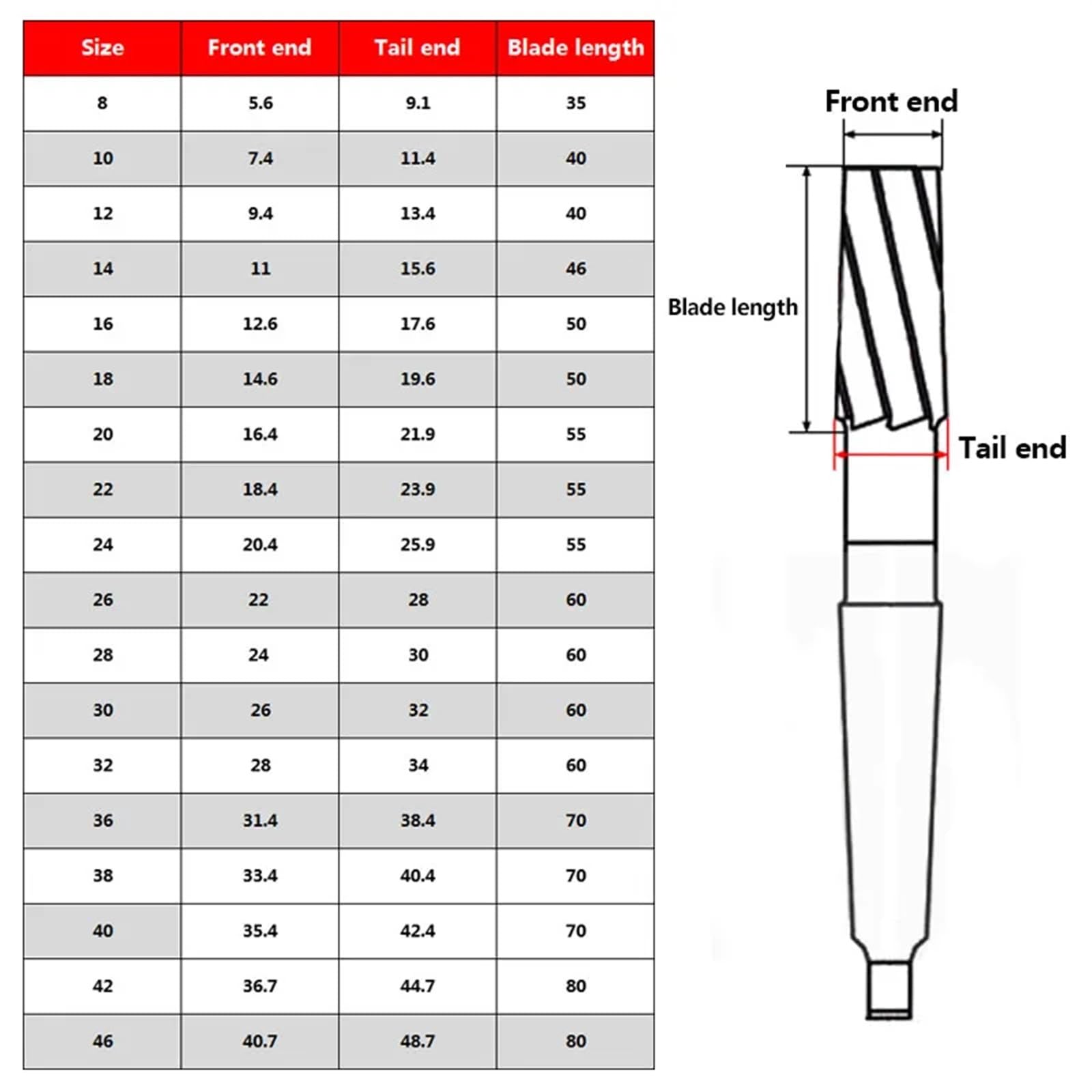 1 pz 1: 10 Alesatore conico HSS H8 con gambo conico Alesatore con mandrino CNC Strumento for trapano for fori in metallo, acciaio e alluminio(Size 32)