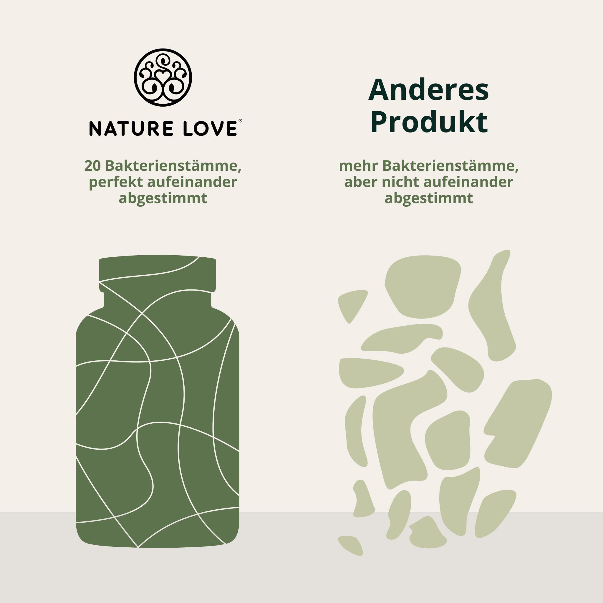 Nature Love Probiona Kulturen Komplex – abgestimmte Bakterienstämme – 300 Mrd. KBE/g – 180 Kapseln, magensaftresistent, vegan – mit Lactobacillus & Bifidobakterien, 20 Mrd. KBE/Tag, 3 Monate