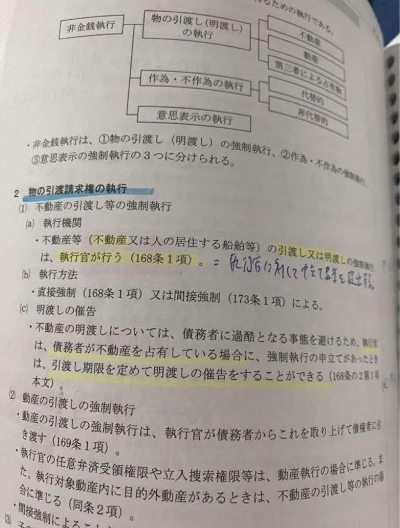 Amazon.co.jp: 伊藤塾 法律実務基礎科目 基礎マスター論文マスター