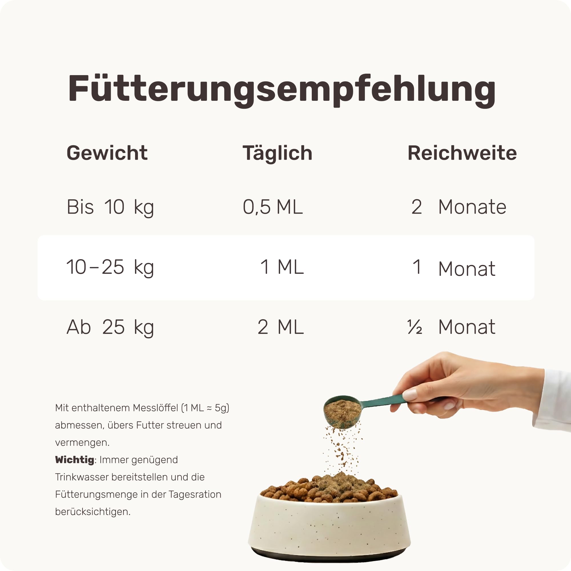 mammaly Dental Pulver für Hunde - Fresh Smile Futtertopping 150g - Reguliert Zahnstein als Zahnsteinentferner - Zahnpulver für Zahnpflege und Mundgeruch - Bis 2 Monate Reichweite inkl. Messlöffel