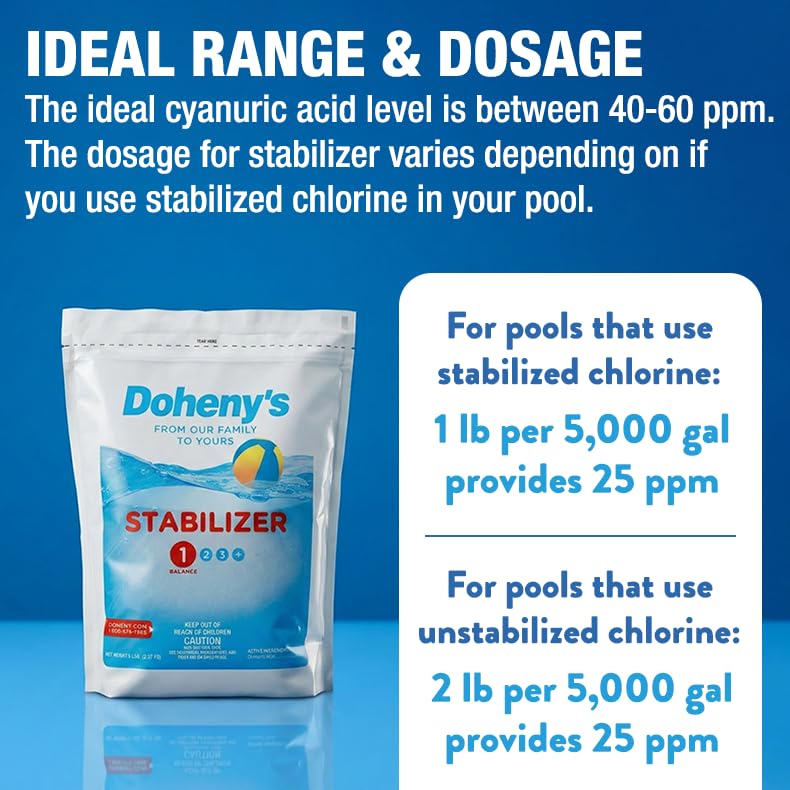 Image of Doheny's Swimming Pool Stabilizer | Increases Your Chlorine's Effectiveness and Prevents UV Dissipation | Fast-Dissolving | Pro-Grade | 100% Cyanuric Acid -10lb