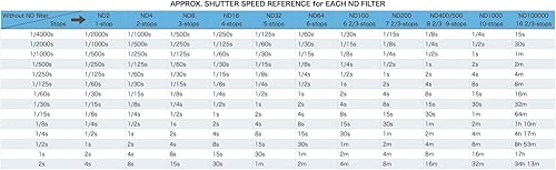 Miniatura 10 de Hoya Filtro Pro ND 1000 de 1.929 in