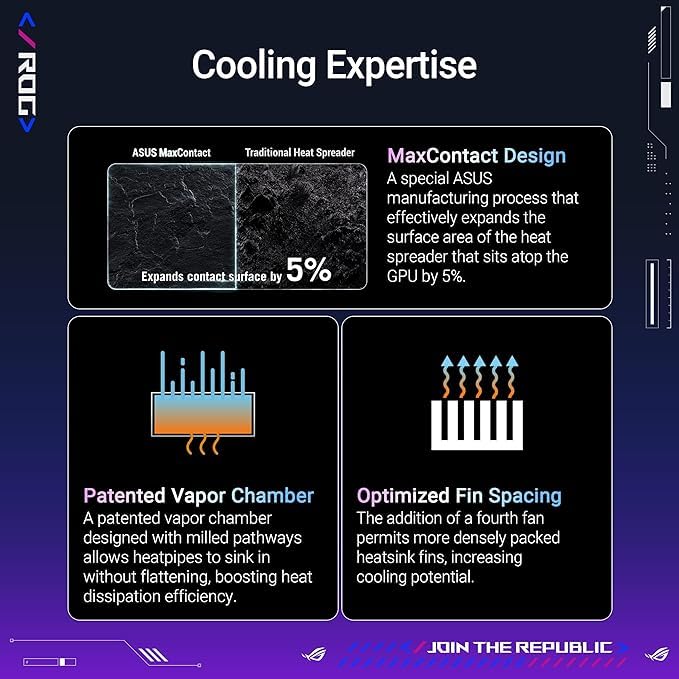 Image of ASUS ROG Astral GeForce RTX 5090 OC Edition Gaming Graphics Card (PCIe 5.0, 32GB GDDR7, HDMI /DP 2.1, 3.8-Slot, 4-Fan Design, Axial-tech Fans, Patented Vapor Chamber, Phase-Change GPU Thermal pad)