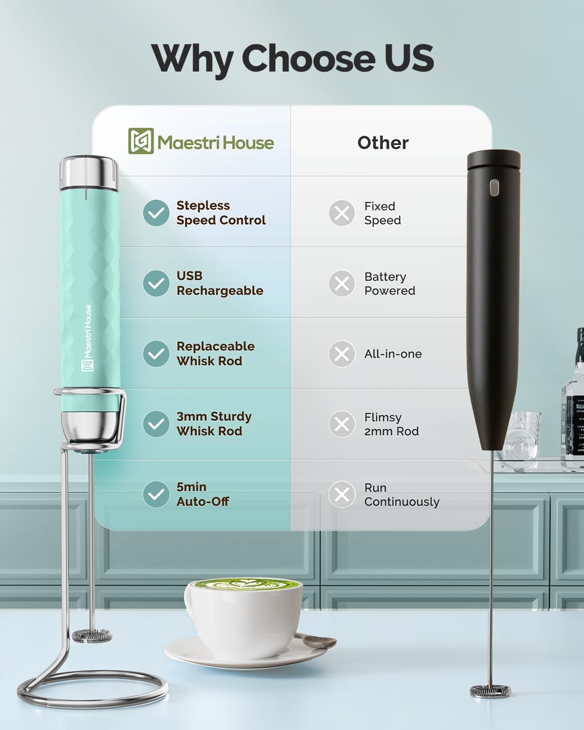 Maestri House Milk Frother Handheld, Electric Whisk with Stepless Speed ​​Control, Rechargeable frother with 3 Stainless Steel Whisks and Stand, Drink Mixer for Matcha, Latte, Cappuccino