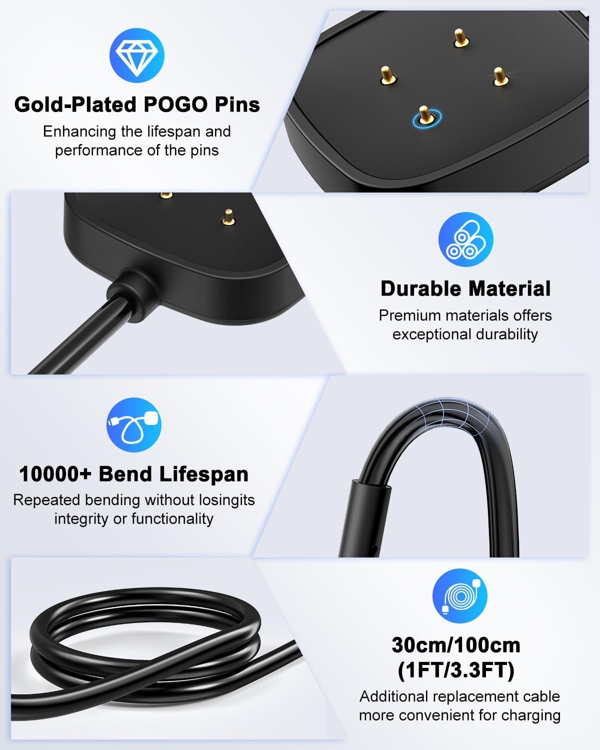 Pixel 3 Power Charger Compatible for Fitbit Sense Charge Cable Cords, Google Pixel Watch 2 & 3 USB Charging Cable Cord Watch Charger 5V 1A for Fitbit Ace LTE/Versa 4/Versa 3